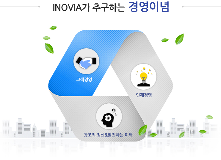 INOVIA가 추구하는 경영이념 고객경영, 인재경영, 창조적정신&발전하는미래